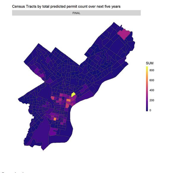 Philadelphia Permit Predictions